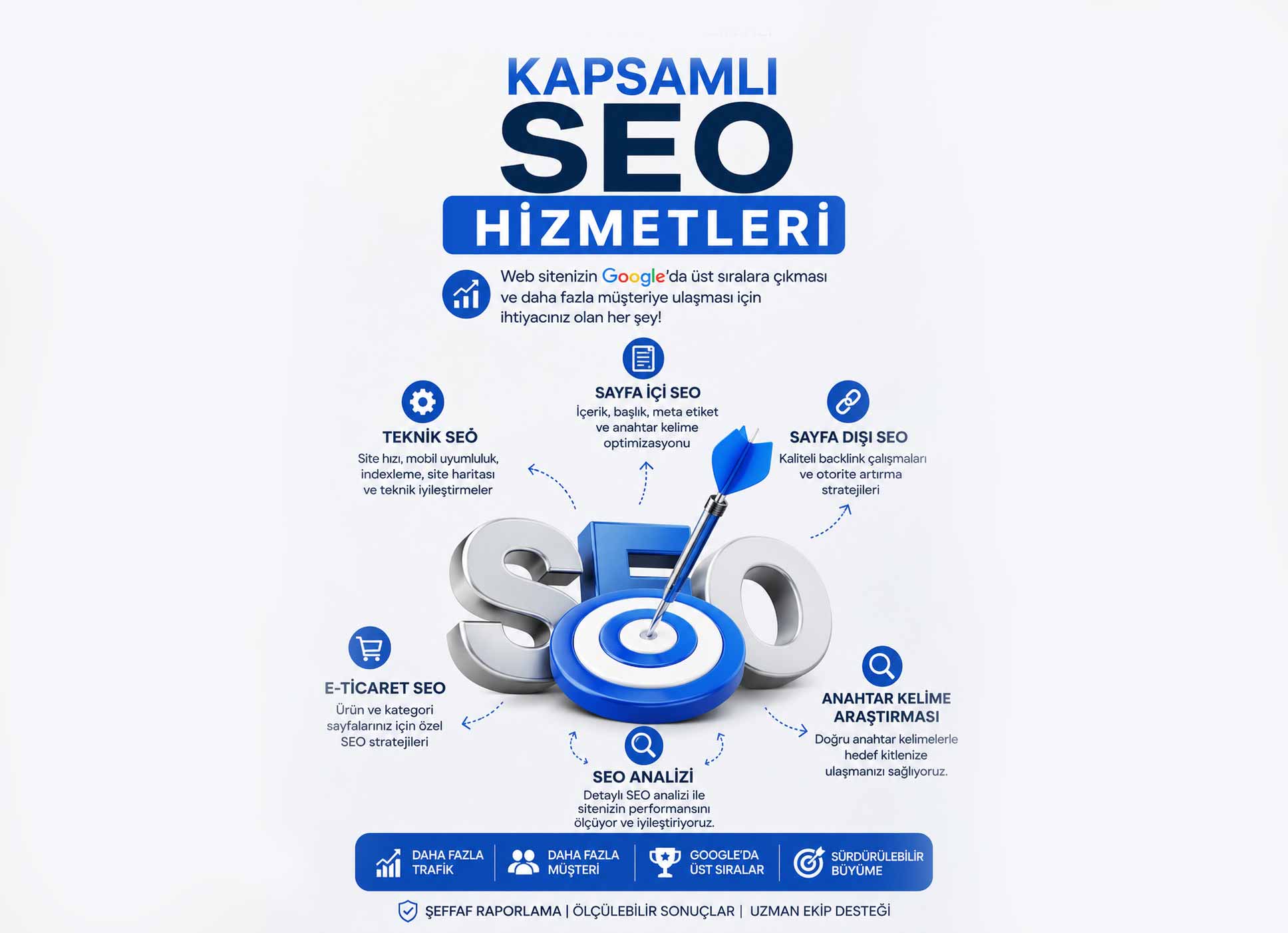 Seo Nedir?